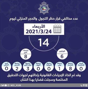 14 مخالفًا لحظر التجول أمس.. 6 مواطنين و8 مقيمين