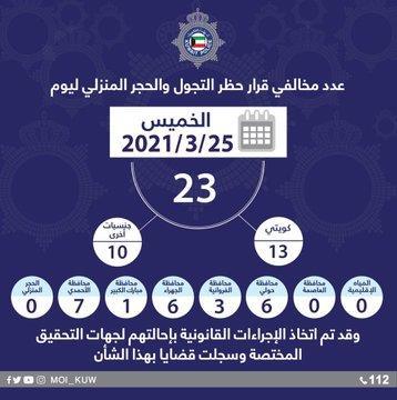 23 مخالفًا لحظر التجول أمس.. 13 مواطناً و10 مقيمين