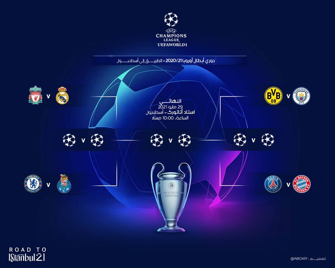 تفاصيل #قرعه_دوري_ابطال_اوروبا والطريق الى النهائي