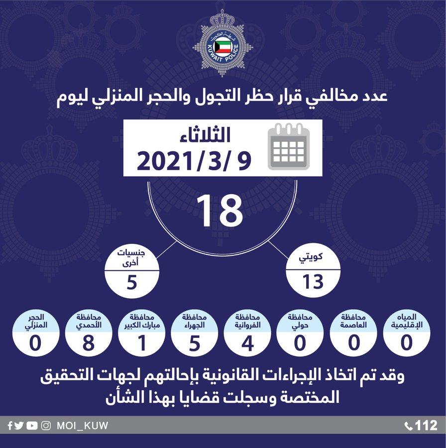 18 مخالفًا لحظر التجول أمس.. 13 مواطنًا و5 من جنسيات أخرى