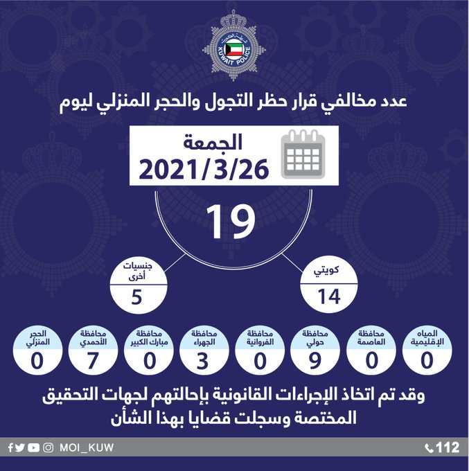 «الداخلية»: 19 مخالفاً للحظر أمس الجمعة