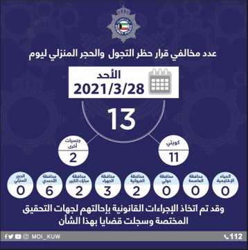 13 مخالفًا لحظر التجول أمس.. 11 مواطناً ومقيمين اثنين