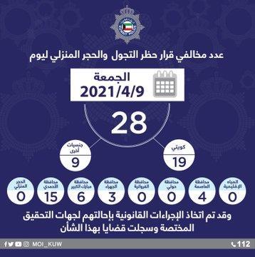 28 مخالفًا لحظر التجول أمس.. 19 مواطنًا و9 مقيمين