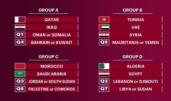 قرعة كأس العرب.. ديربي مصر والجزائر والسعودية تصطدم بالمغرب