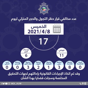 17 مخالفًا لحظر التجول أمس.. 11 مواطنًا و6 مقيمين