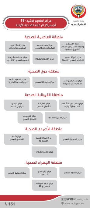 المتحدث الرسمي باسم «الصحة»: 7 مراكز جديدة لتطعيم «كوفيد-19» وفرق ميدانية تنطلق من الغد لتقديم اللقاح