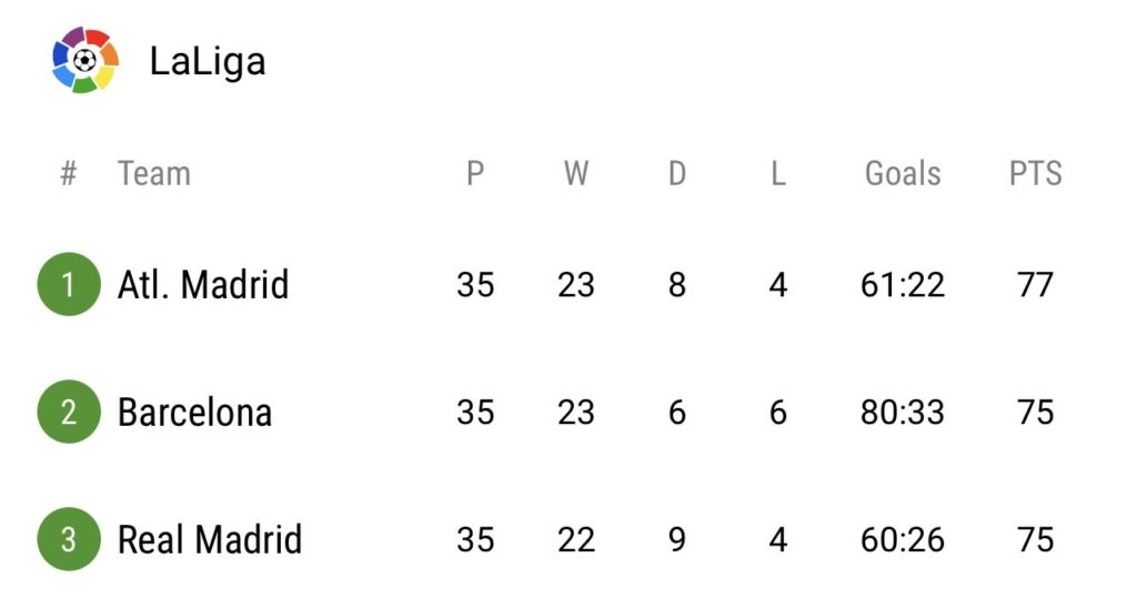 ريال مدريد يرفض هدية برشلونة و يتعادل أمام أشبيلية