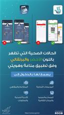 دخول المجمعات لحامل شهادة التطعيم ذات اللون الأخضر أو البرتقالي