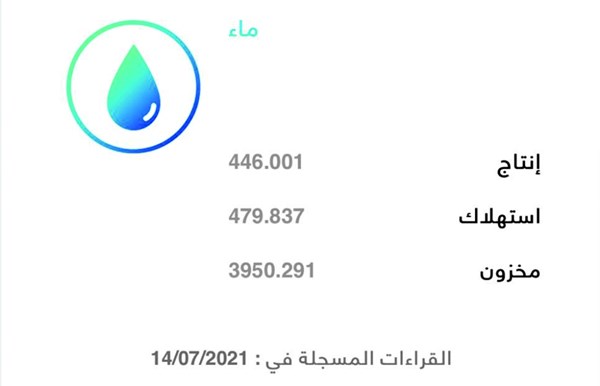 «الكهرباء»: استهلاك المياه يفوق الإنتاج..والوزارة تستعين بالمخزون الإستراتيجي
