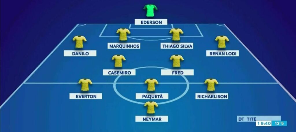 تشكيلة البرازيل الرسمية في مواجهة الأرجنتين