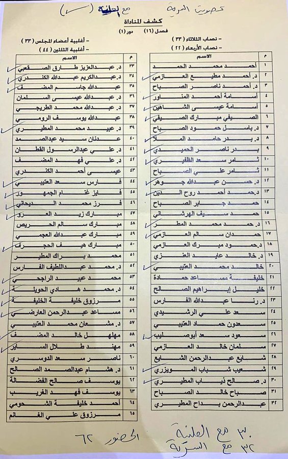 أسامة الشاهين: صوَّتُ ضمن ٣٠ نائباً على علنية الحالة المالية للدولة.. بينما ٣٢ نائباً ووزيراً صوتوا على سريتها!