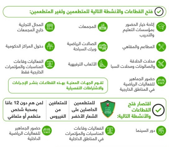 #البحرين تفتح عددا من الأنشطة للمطعمين وغير المطعمين