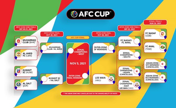 مواجهة الكويت والسلط 21 سبتمبر بكأس الاتحاد