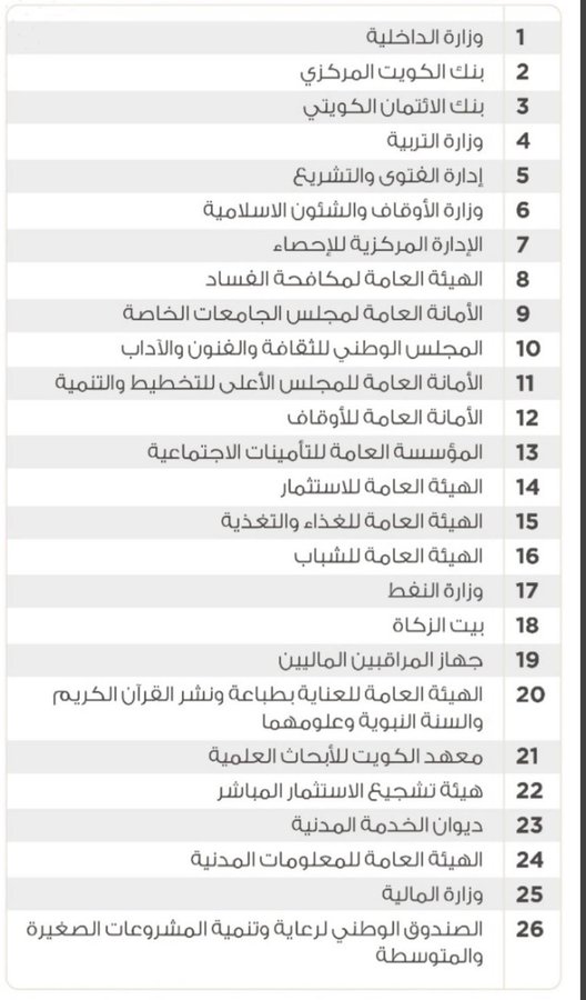 عاجل | أولوية لـ”الصحة” لاعتماد كشوف مستحقيها لمكافأة الصفوف الأمامية ضمن 21 جهة متبقية يتم تجهيز ومراجعة الأسماء الخاصة بها