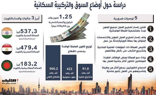 تقنين إصدار تصاريح العمل لمدة عام لتصفية العمالة الهامشية