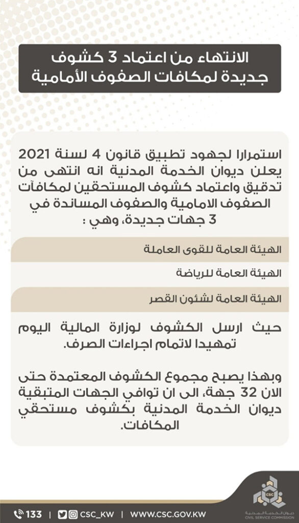 “الخدمة المدنية”: ‬⁩ اعتماد 3 كشوف جديدة لمكافأة الصفوف الأمامية اليوم وإرسالها لوزارة المالية