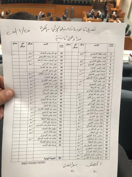 مجلس الأمة يوافق بالمداولة الثانية على قانون زيادة رأسمال بنك الائتمان بمقدار 300 مليون دينار للمساهمة في حل القضية الإسكانية ويحيله للحكومة