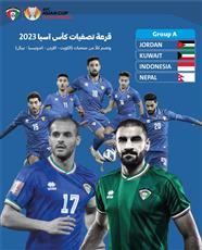 الأزرق في المجموعة الأولى من تصفيات آسيا