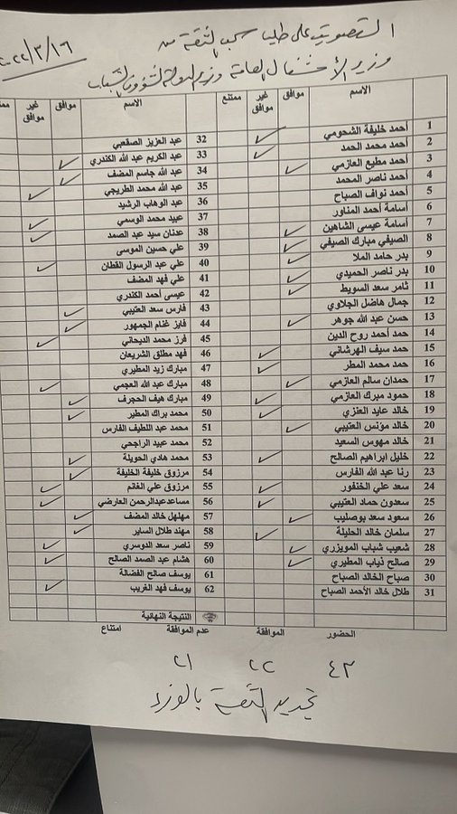 نتيجة التصويت على طلب طرح الثقة بوزير الأشغال علي الموسى