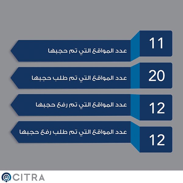 «هيئة الاتصالات» حجبت 11 موقعاً إلكترونياً في 3 أشهر