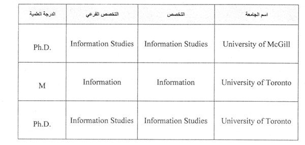 إضافة تخصصي «المعلومات» و«دراسة المعلومات» لبرامج الدراسات العليا في كندا