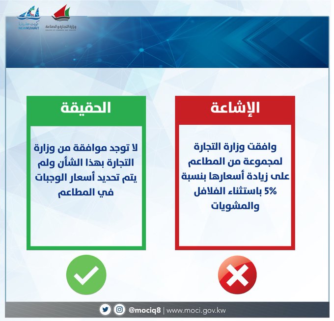 «التجارة»: لا صحة للموافقة على زيادة أسعار المطاعم