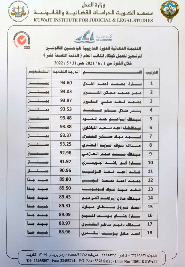 «كويت نيوز» تنشر أسماء 69 مرشحاً ومرشحة لمنصب وكيل نيابة