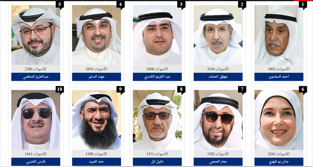 عاجل..النتائج الاولية للدائرة الثالثة #انتخابات_2022 #انتخابات_مجلس_الامه_2022