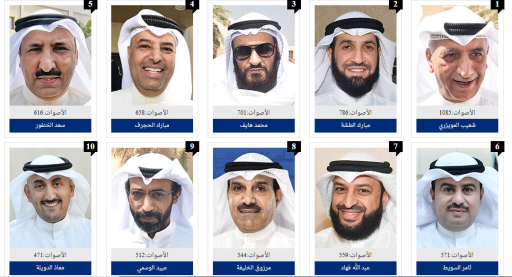 عاجل..النتائج الاولية للدائرة الرابعة #انتخابات_2022 #انتخابات_مجلس_الامه_2022