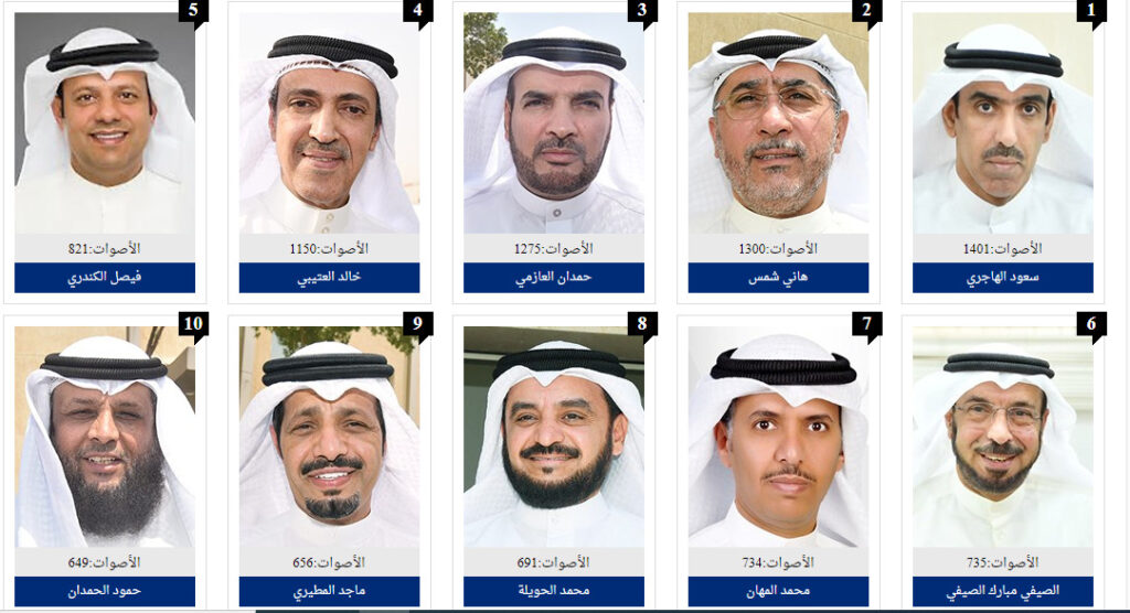 عاجل..النتائج الاولية للدائرة الخامسة #انتخابات_2022 #انتخابات_مجلس_الامه_2022