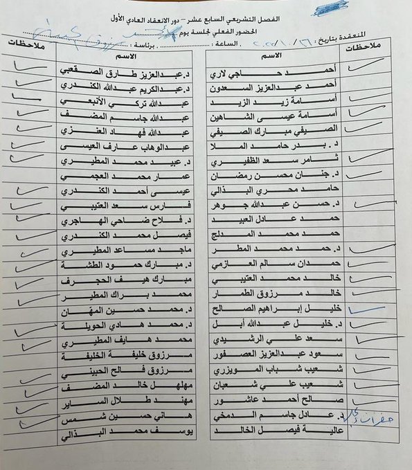 كشف بأسماء النواب الحضور لجلسة اليوم #جلسة_الافتتاح #مجلس_الأمة