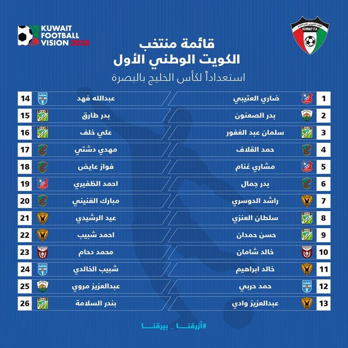 عاجل.. الكشف عن قائمة #الأزرق استعدادًا لـ #خليجي_25