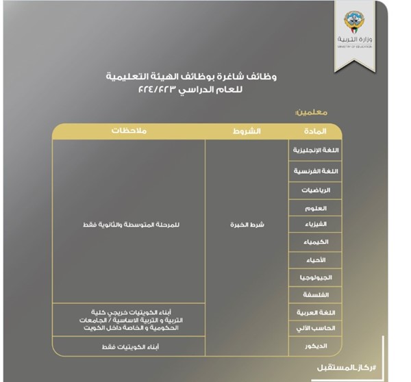 فتح باب التعاقدات المحلية للمعلمين غير الكويتيين