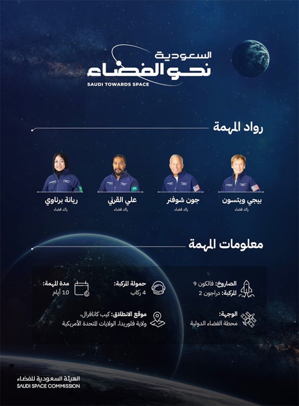ريانة برناوي وعلي القرني.. تفاصيل رحلة تقل أول رائدة فضاء سعودية