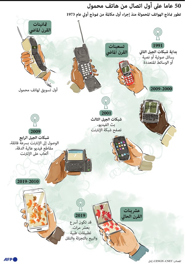 50 عاماً على اختراع “الباركود”..وعلى أول اتصال من هاتف محمول