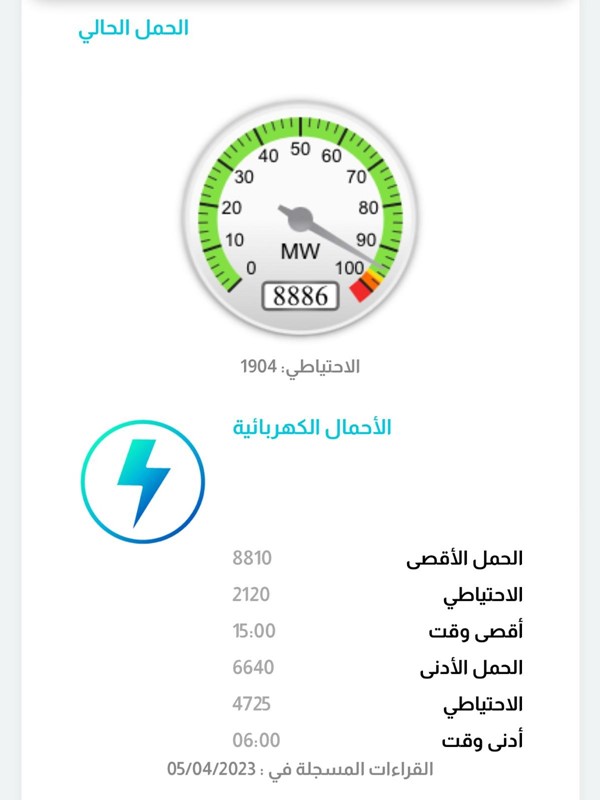 المؤشر الكهربائي مستقر.. و35 % المتبقي من صيانة الوحدات الكهربائية