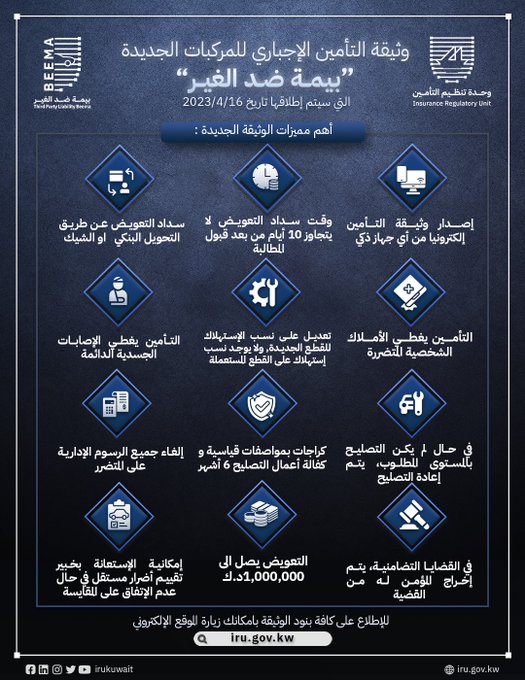 تنظيم التأمين: إطلاق وثيقة التأمين الإجباري للمركبات الجديدة «بيمة ضد الغير» 16 إبريل الجاري