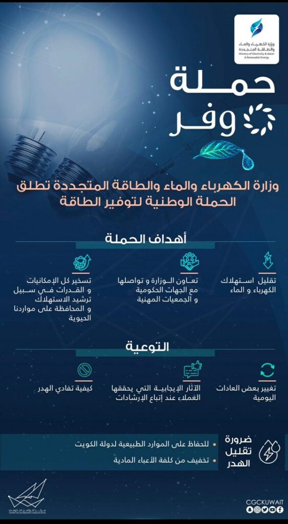 “التواصل الحكومي”: “الكهرباء” تطلق حملة “وفر” الوطنية لتوفير الطاقة