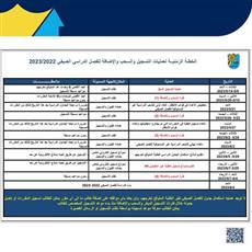 جامعة الكويت تعلن عن مواعيد التسجيل للفصل الدراسي الصيفي 2023/2022