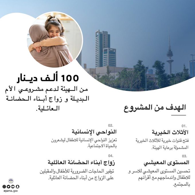 شؤون القصر: 100 ألف دينار لدعم مشروعي الأم البديلة وزواج أبناء الحضانة العائلية