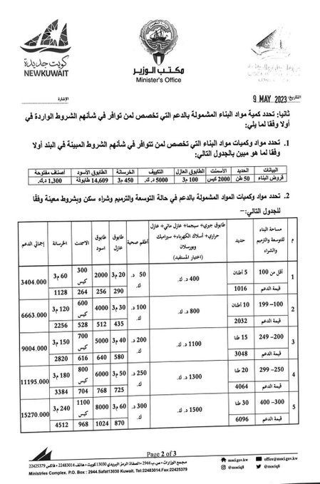 العيبان يصدر قرارًا يتيح خيارات أوسع للمواطن في صرف مواد البناء المدعومة