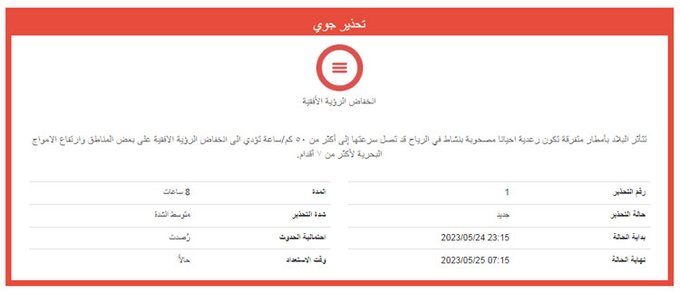 عاجل…تحذير جوي: أمطار متفرقة تكون رعدية أحياناً مع إنخفاض في الرؤية الأفقية