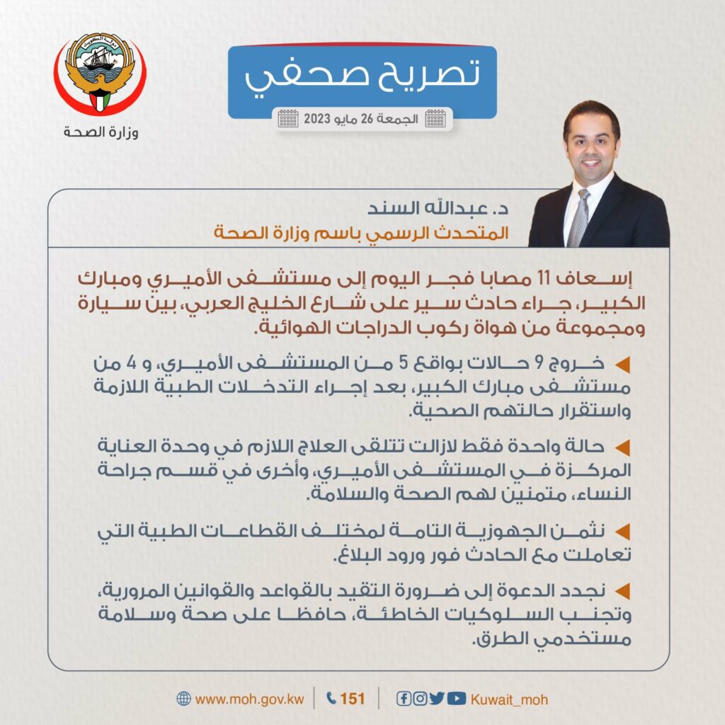 الصحة: إسعاف 11 مصاباً إلى مستشفى الأميري ومبارك الكبير