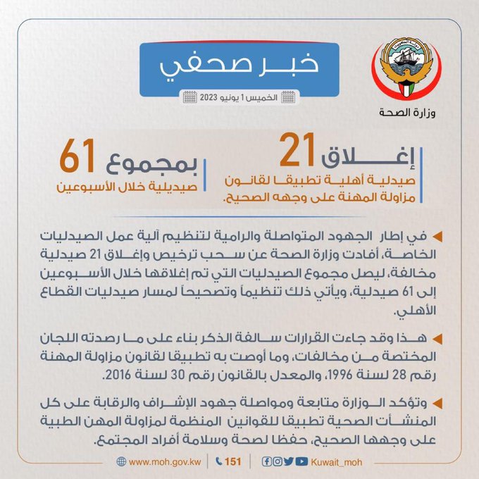 #الصحة: إغلاق 21 #صيدلية أهلية تطبيقاً لقانون #مزاولة_المهنة
