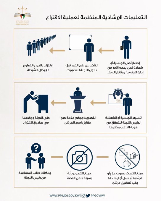 #النيابة_العامة تحدد التعليمات الإرشادية المنظمة لعملية #الاقتراع لـ #أمة_2023