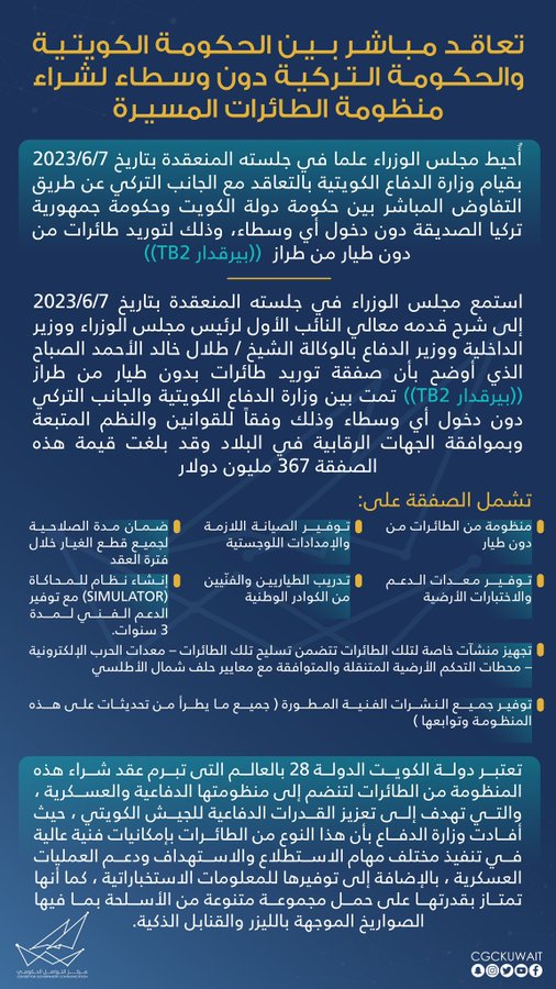 تعاقد مباشر بين الحكومة الكويتية والحكومة التركية دون وسطاء لشراء منظومة الطائرات المسيرة