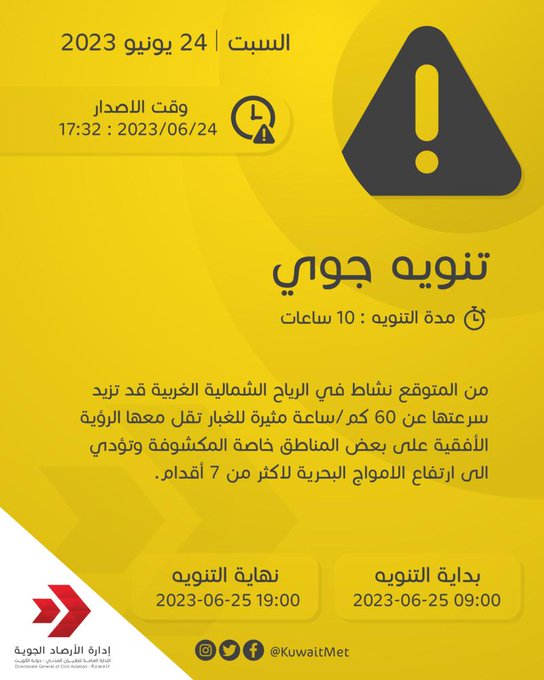 تنويه جوي: رياح مثيرة للغبار تقل معها الرؤية الأفقية على بعض المناطق