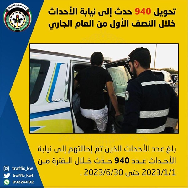 “المرور” : تحويل940 حدثاً الى نيابة الأحداث لقيادة مركبات ذويهم بدون رخصة سوق في النصف الاول من 2023