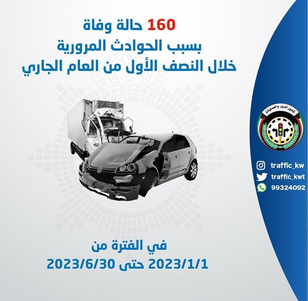 «الداخلية »: 160 حالة وفاة جراء حوادث مرورية في 6 أشهر