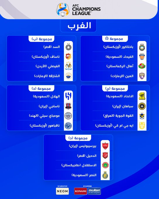 قرعة صعبة للنصر السعودي في دوري أبطال آسيا